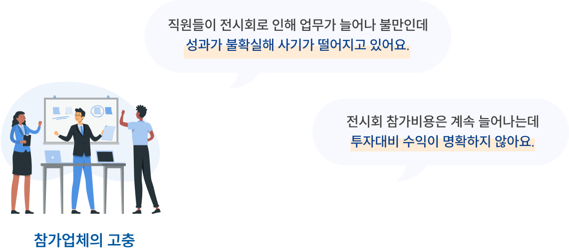 참가업체의 고충 - 직원들이 전시회로 인해 업무가 늘어나 불만인데 성과가 불확실해 사기가 떨어지고 있어요. 전시회 참가비용은 계속 늘어나는데 투자대비 수익이 명확하지 않아요.