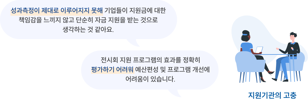 지원기관의 고충 - 성과측정이 제대로 이루어지지 못해 기업들이 지원금에 대한 책임감을 느끼지 않고 단순히 자금 지원을 받는 것으로 생각하는 것 같아요. 전시회 지원 프로그램의 효과를 정확히 평가하기 어려워 예산편성 및 프로그램 개선에 어려움이 있습니다.